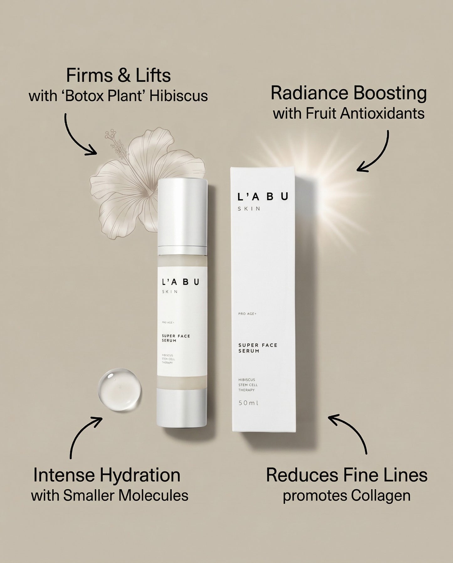 Pro Age+ Super Face Serum — Intense Formulation -Smooth Lines & Brightens Skin-Read more below